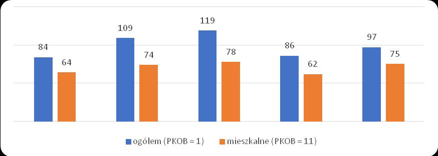 Lokalny Program Rewitalizacji dla Gminy i Miasta Czerwionka-Leszczyny opracowano w ramach projektu pn.