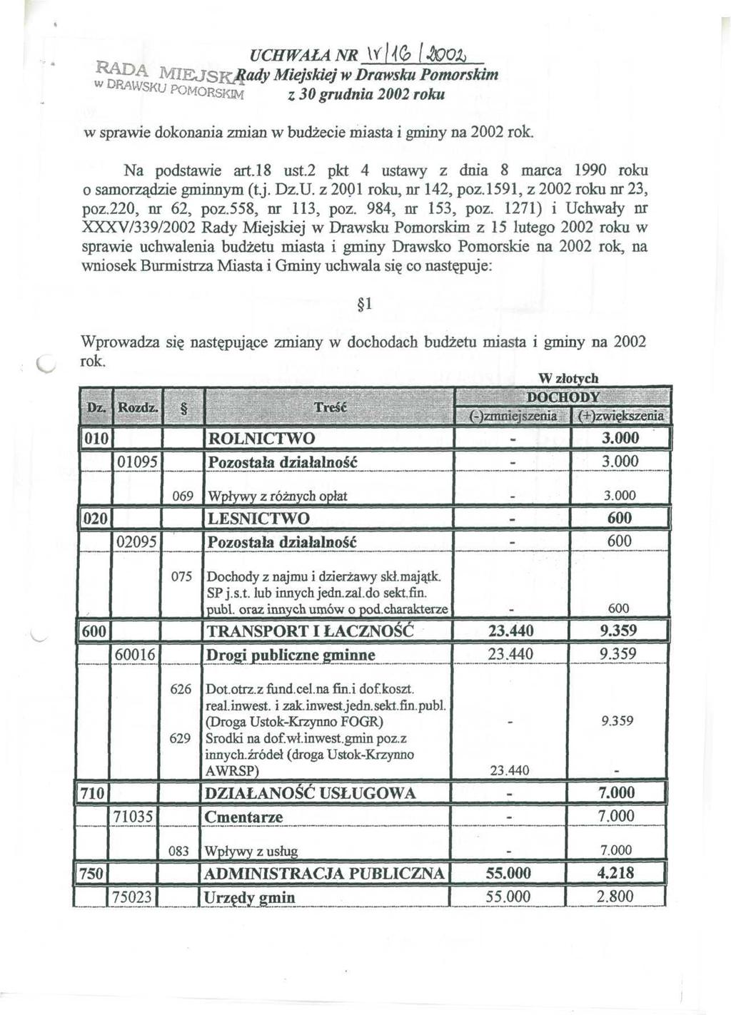 IORSKIM UCHWAŁA NR w Drawsku Pomorskim z 30 grudnia 2002 roku w sprawie dokonania zmian w budżecie miasta i gminy na 2002 rok. Na podstawie art.18 ust.