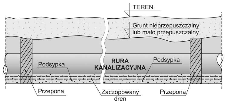 budynku Opery Podlaskiej na zmiany poziomów wód gruntowych w jej otoczeniu.