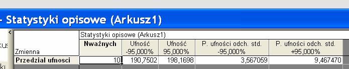 Obliczenia w pakiecie STATISTICA 8. Pojawia się arkusz z wynikami. Trzeba zgadnąć, że tu są krańce 95-proc.