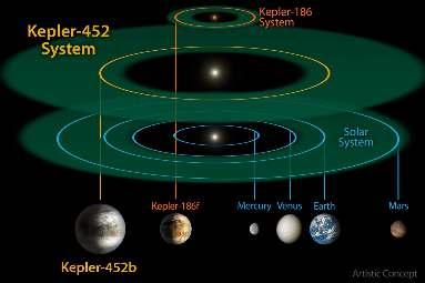 Strefa zamieszkiwalna, ekosfera, to obszar wokół gwiazdy, w którym na powierzchni planety może