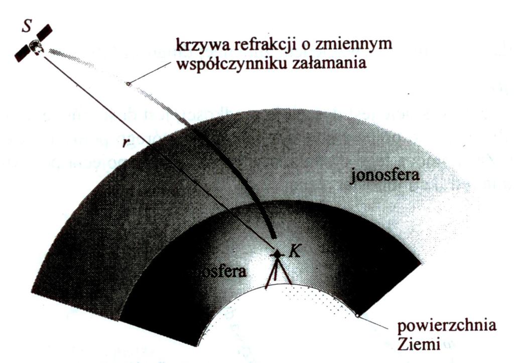 jonosfera troposfera Ilustracja refrakcji