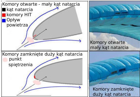 SYSTEM OAA ZAŁĄCZONY SYSTEM OAA