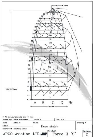 24. SCHEMAT