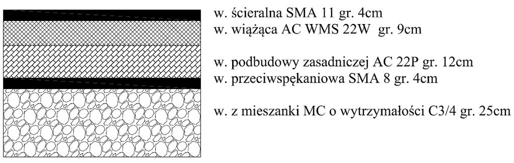 Na uwagę zasługuje tu następujące technologie: MC mieszanka mineralno-cementowa powstająca w wyniku recyklingu istniejących warstw konstrukcyjnych drogi.