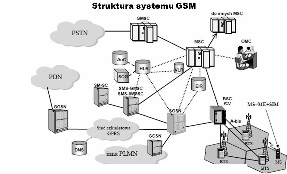 Rysunek do wykorzystania w zadaniach 15 i 16 Zadanie 15. Który spośród bloków schematu sieci telefonii mobilnej przedstawionego na rysunku odpowiada za komunikację z sieciami innych operatorów?