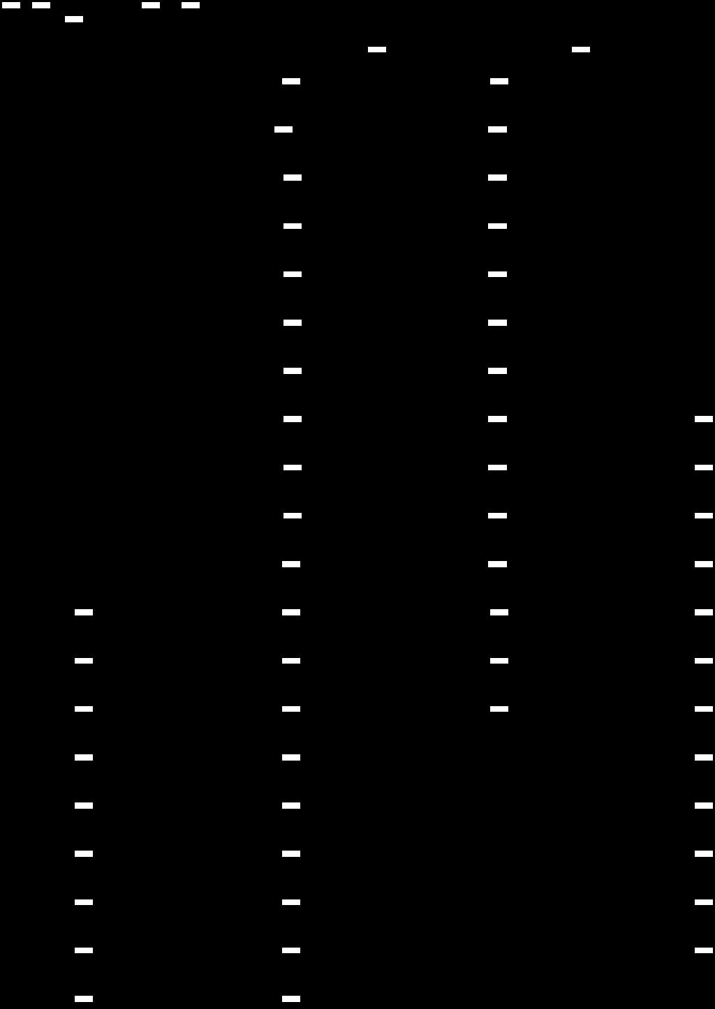 [O ustawianiu nastaw] CH1 SV Górna lewa strona (wyświetlacz PV/SV CH1): wyświetla kod ustawianej nastawy. Niżej po lewej stronie (wyświetlacz CH2 PV/SV): wyświetla domyślną wartość nastawy.
