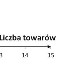 Model dla zadania kompletacji zleceń łączonych uwzględniający problem blokowania się magazynierów 201 Rysunek 3.