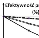 206 Grzegorz Tarczyński wydajności pierwszego magazyniera.