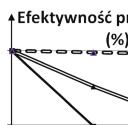 dla heurystyki s-shape Źródło: opracowanie własne. Rysunek 9.