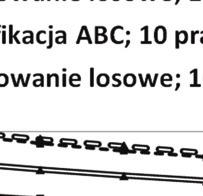 208 Grzegorz Tarczyński Rysunek 13. Średni czas kompletacji zamówień dla różnej liczby łączonych zamówień i magazynu z 10 alejkami oraz heurystyki return Źródło: opracowanie własne. Rysunek 14.