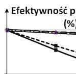 WNIOSKI Kompletacja zleceń łączonych powoduje zwiększone ryzyko powstawania w magazynie zatorów.