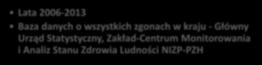 Klasyfikacji Chorób ICD-10) Umieralność Lata 2006-2013 Baza danych o wszystkich zgonach w