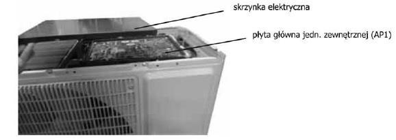 Sprawdzanie i usuwanie usterek Środki ostrożności przed wykonywaniem sprawdzenia UWAGA! W jednostce zewnętrznej są zastosowane wysokiej pojemności kondensatory elektrolityczne na płycie głównej.