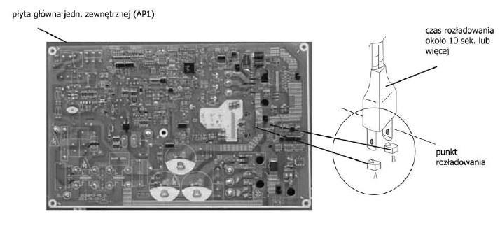 Dotknięcie kondensatora elektrolitycznego w czasie krótszym niż 20 minut po odcięciu zasilania, może spowodować porażenie prądem.