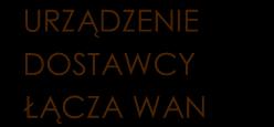 Instrukcja Wytyczne OGP Gaz-System SA w zakresie projektowania systemów telemetrii dla obiektów gazowych systemu przesyłowego 2. Protokoły transmisji danych 2.1.