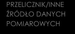 Oba protokoły są traktowane równorzędnie, a wybór pomiędzy nimi będzie dokonywany lokalnie po analizie technicznej. 3. Łączność 3.1.