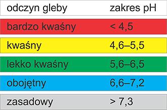 !!! Czynniki