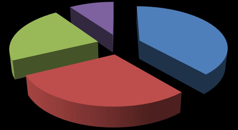 stanowiło 29,0%).