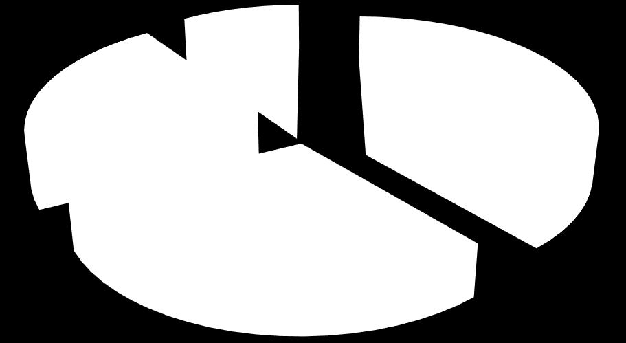 chorym), a przetoki 9,7% (3 chorych) (ryc.15, tab.4). Pacjenci z zachowaną odbytnicą 1. ch.uchyłkowa 2. ch.nowotworowa 3. urazy 4.