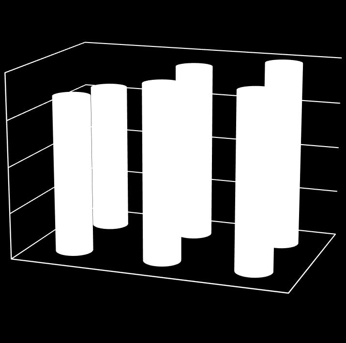 2 1,5 1,7 1,6 1,9 1,9 2 1,9 1 chorzy bez odbytnicy 0,5 chorzy z odbytnicą 0 przed operacją 1 mies. po operacji 3 mies. po operacji chorzy z odbytnicą chorzy bez odbytnicy Rycina 35.