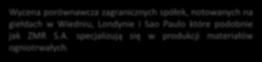 Spółka Indeks giełdowy P/E* P/BV EPS* (PLN) ROI* Źródło: ROE* Reuters ROA* Magnesita Refratarios SA BVMF 454,08 0,74-0,14 0,02-0,21 0,02 Vesuvius PLC LSE 30,52 1,35 0,85 3,53 4,84 2,79 RHI AG ATX
