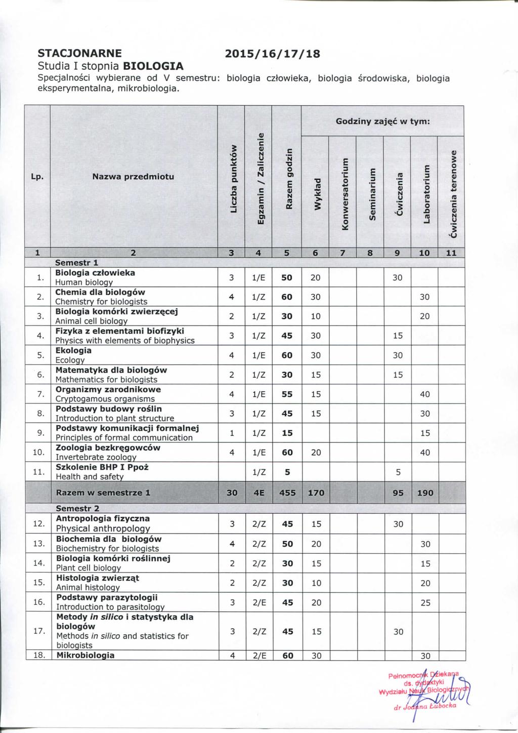 STACJOAR 2015/16/17/18 Studia I stpia BIOLOGIA spejalsi wybierae d V semestru: bilgia ztwieka, bilgia srdwiska, bilgia eksperymetala, mikrbilgia. Gdziy zaj^ w tym: Lp.
