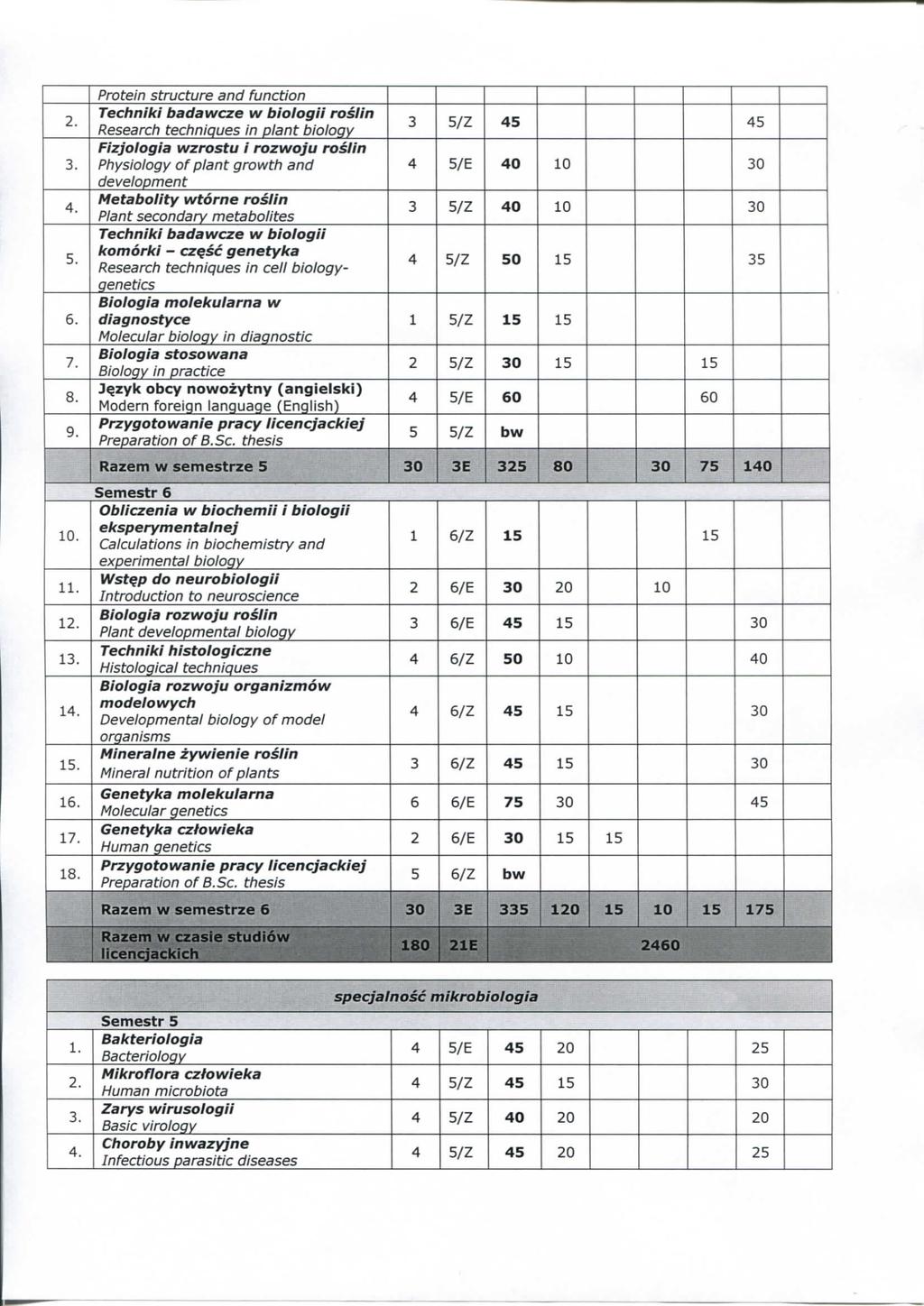 Prtei struture ad futi Tehiki badawze w bilgii rsli Researii tehiques i plat bilqy Fizjlgia wzrstu i rzwju rsli Physilgy f plat grwth ad develpmet Metablity wtre rsli Plat sedary metablites Tehiki