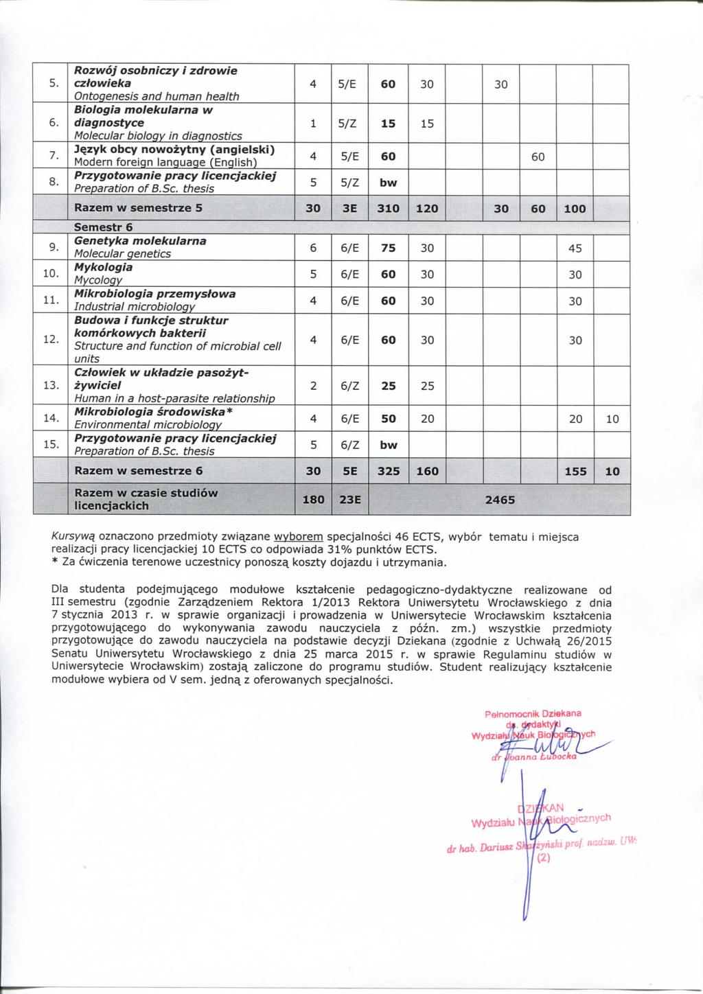 Rzwj sbizy i zdrwie zlwieka Otqeesis ad huma health Biigia miekulara w diagstye Mleular bilqy i diaqstis jqzyk bey wzyty (agielski) 4 5/ 60 30 30 1 5/Z 15 15 4 5/ 60 60 Razem w semestrze 5 30 3 310