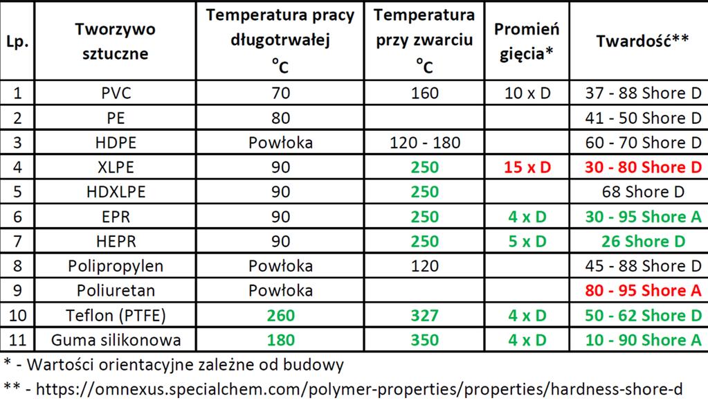 Budowa kabli nn i jej wpływ na elastyczność