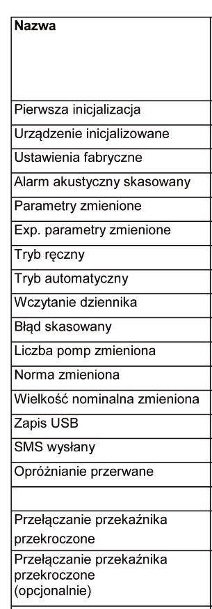 7. Komunikaty błędów 7.