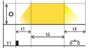 Dane techniczne DIM-15 MR-M 230 AC /50-60Hz Tolerancja napiecia zasilania -15% +10% Moc obciążenia max. 300W (cos φ =1) 160W (cos φ =1) traty mocy max. 1,5 A Czas impulsu sterującego min.