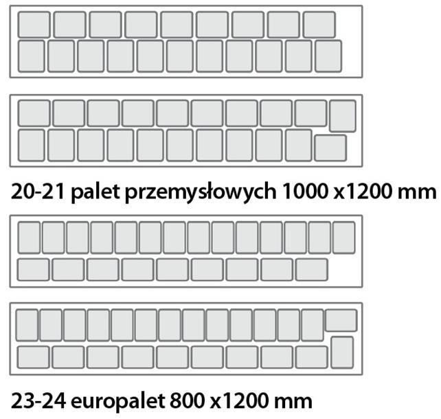 Przykładowe rozmieszczenie palet w