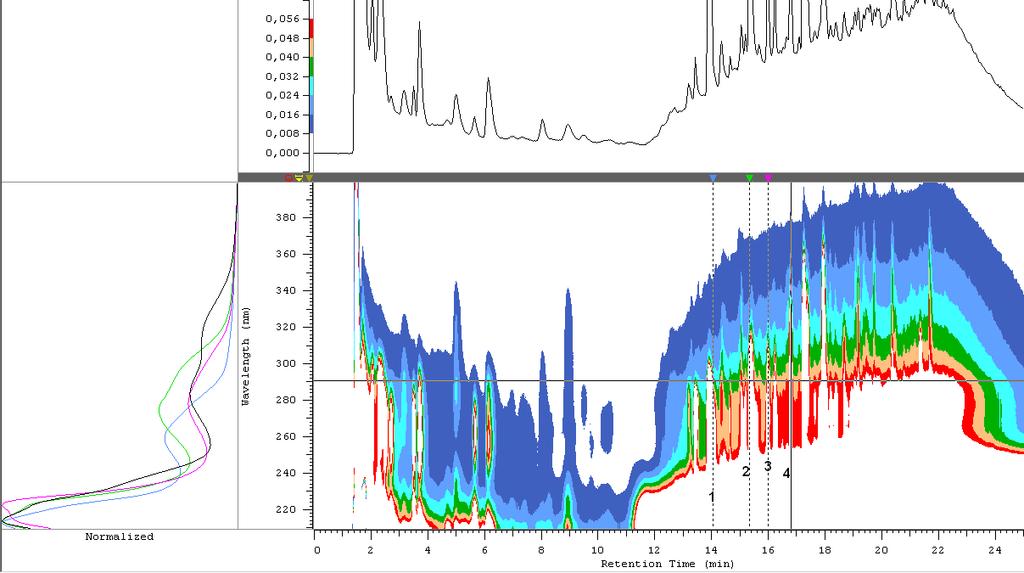 143 C A B Rys. 15. Chromatogram rozdzielenia mieszaniny wzorców (tab.