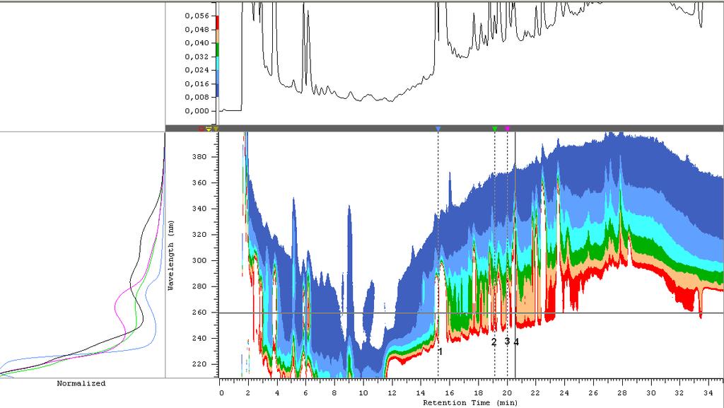 145 C A B Rys. 19. Chromatogram rozdzielenia mieszaniny wzorców (tab.