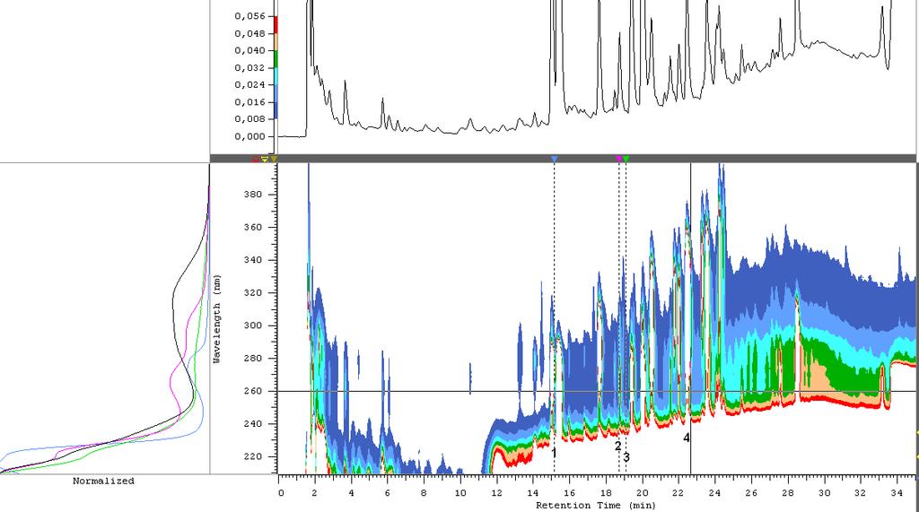 146 C A B Rys. 21. Chromatogram rozdzielenia hydrolizatu wierzby energetycznej, warunki hydrolizy: katalizator: 5% Ca(H)2, temp.