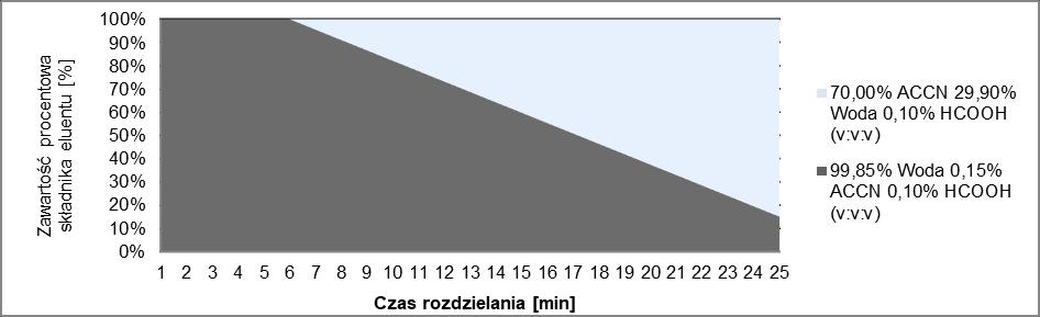 136 3.3. Metodyka (Methods) Przygotowanie próbek (Preparation of samples) W badaniach wykorzystano oprócz mieszaniny wybranych wzorców substancji powstających podczas hydrolizy zasadowej biomasy