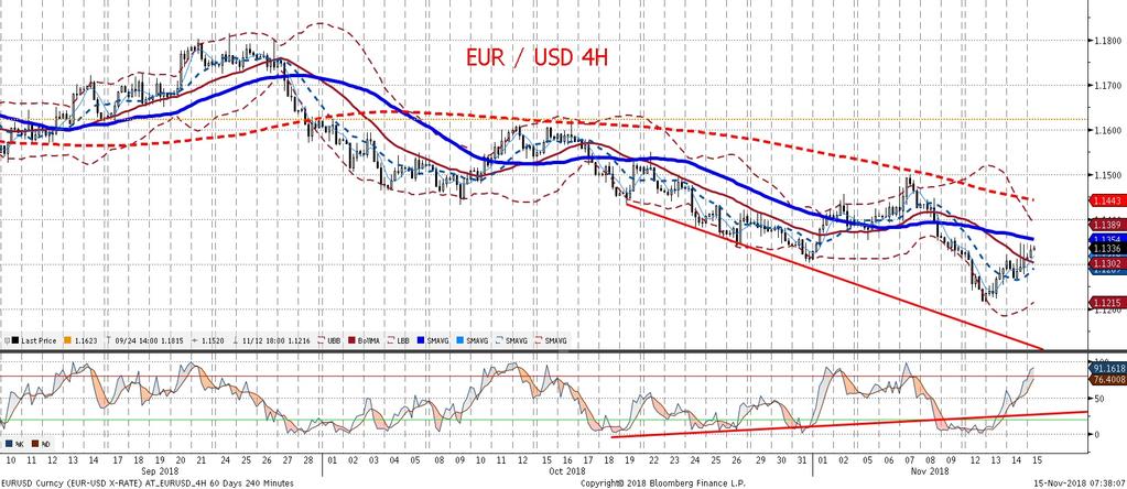 Noc to ju z reakcja na wieczorne wystapienie Powella, który otwarcie przyznał stopniowo rosnace ryzyka dla gospodarki globalnej (co jest w obecnym stanie coraz wa zniejsze dla Fed, zwłaszcza z e