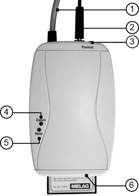 3 Opis urządzenia Widoki urządzenia 1 kabel szeregowy (RS232) do podłączenia do autoklawu 2 kabel sieciowy do zasilania w napięcie 3 przycisk Format do sformatowania karty CF 4 dioda LED danych