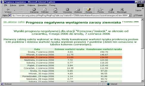 wspomagający