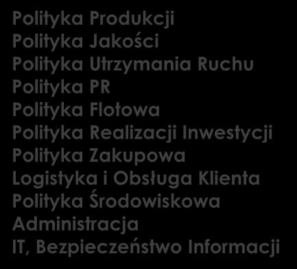 Jakości Polityka Utrzymania Ruchu Polityka PR Polityka