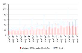 Sprzedaż miesięczna w podziale na segmenty [mln PLN] Dynamika sprzedaży r/r na tle przyrostu sieci [%] Marża brutto grupy [%] BDM: Na poziomie skonsolidowanym grupa wypracowała 57,3 mln PLN (+11%