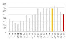 akcjonariuszom - Puls Biznesu Na koniec września wartość aktywów netto pod zarządzaniem Quercus TFI wyniosła 3 135,7 mln PLN. Na koniec sierpnia było to 3 459,9 mln PLN.