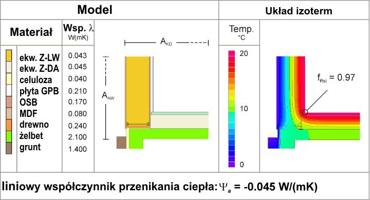 Dom jednorodzinny w Biburgu - styk