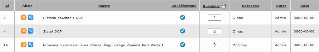 ARTYKUŁY ARTYKUŁY LISTA Aktualności to zbiór stron, które wymagają przypisania do kategorii.