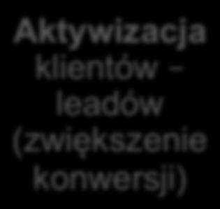 którymi przychodzą do nas