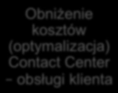 Przykładowe projekty Digital