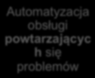 przejściu przez najważniejsze
