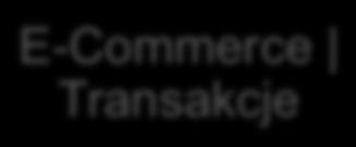 obniżenie kosztów infolinii lub maili Wsparcie zoptymalizowane WIELE KANAŁÓW