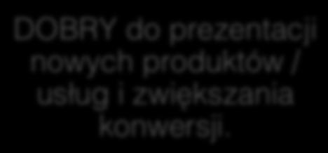 zaangażowania osób z mktg,